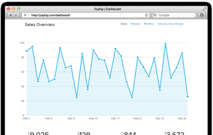Analytics for ebook sales.