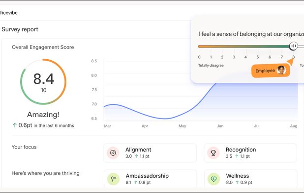 Workleap Officevibe screenshot 1