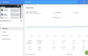 Ranking report