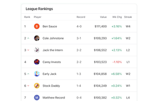 See how you stack up in your league standings