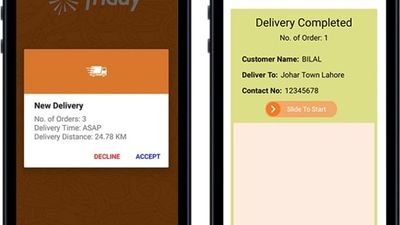 Employee Management
Create infinite number of users for Dashboard or any Foodics apps like:
Owner: Uses Dashboard and controls all access for all branches. Receives
Inventory alerts.
Web User: Uses Dashboard to control limited functionalities and branches.
Receives Inventory Alerts.
App User: Uses Cashier App, Waiter App with limited functionalities and
branches.