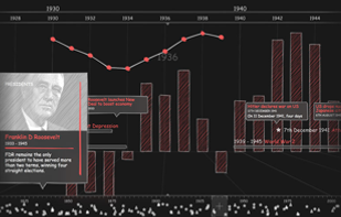 ChronoFlo Timeline screenshot 2