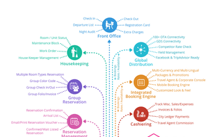 eZee Absolute screenshot 1