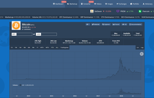 Cryptocurrency Prices and Data
