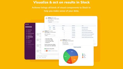 Visualize & Act on results in Slack