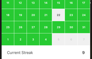 Today for the iPhone: Habits Dashboard