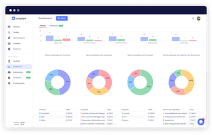 Manage your team's performance and the quality of your workflow.