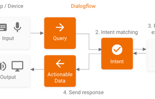 Dialogflow screenshot 1