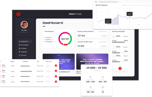 Analysis tools developed in-house
