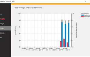 SBR - Monthly statistics