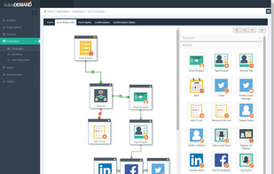ActiveDEMAND screenshot 1