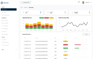 Dashboard Overview