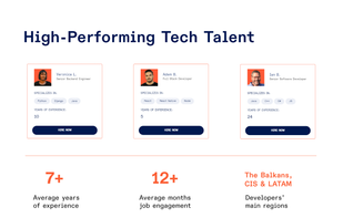High-Performing Tech Talent