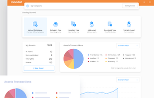 Comprehensive reports & dashboard.