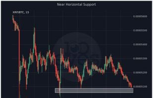 An example of a horizontal support alert. Using the automated chart you will immediately understand if this alert is worthy of going to your PC and enter the trade