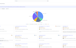 Trendshift.io screenshot 1