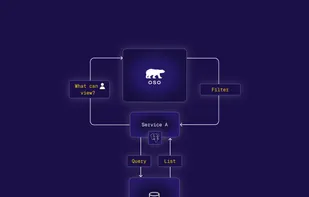 Sync your authorization data with Oso, or keep it in your database – whatever fits your architecture best.