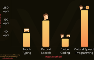 Input method comparison