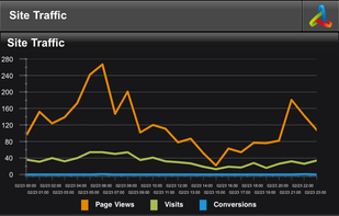 Anametrix Digital Analytics screenshot 1