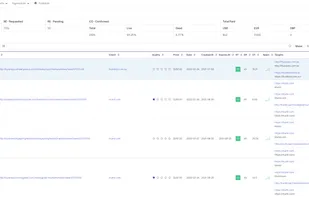 Manage all you links from one place