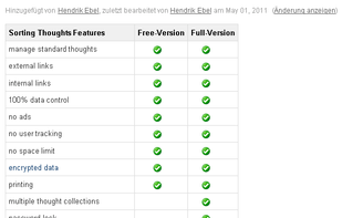 Tags not in the free version