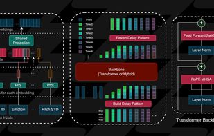 Zonos screenshot 1
