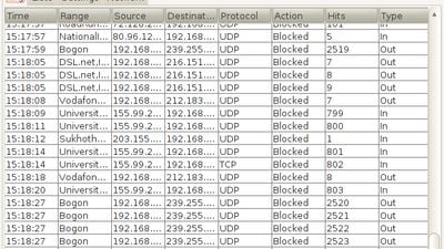 A log of blocked addresses
