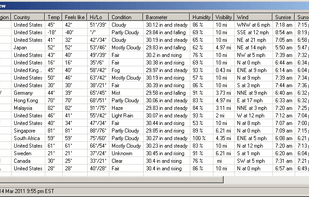Expanded view shows lots of additional data