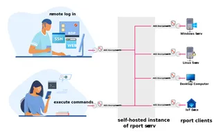 OpenRPort screenshot 1