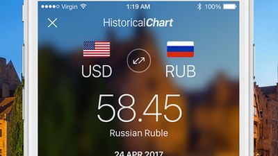 See historical charts with 6 different timescales