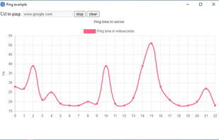 Running the ping example
