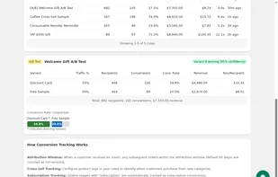 Comparing two variants of an A/B test to determine which insert is definitely better.