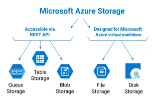 Azure Storage screenshot 1
