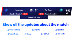 Show all the updates about the match