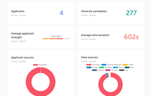 Analytics dashboard for recruiters