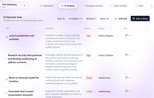 ProjectFlow AI screenshot 2