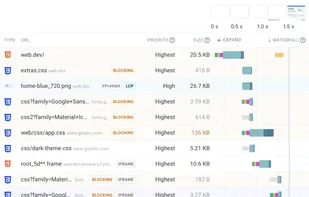 Network request waterfall