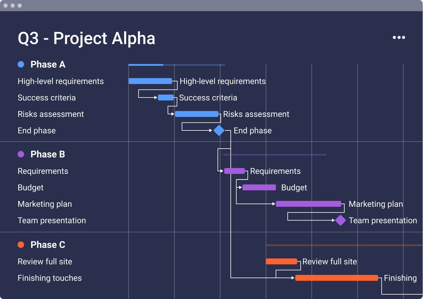 25 Best Trello Alternatives for Project Management in 2023 - FuseBase  (Formerly Nimbus)