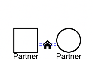 define relationship type