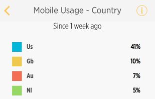 New Relic Insights screenshot 1