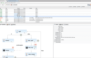 The Scheduler Web Portal is dedicated to users running workflows. From there you can submit workflows, monitor their execution and retrieve results. Remote visualization of graphical tasks is also possible directly from the browser. Progress of Workflow execution is graphically visible in the portal.

The Resource Manager Web Portal allows administrators to operate the platform and users to monitor their resources. It is the place where you can connect compute resources and monitor them, and even control dynamic policy-based provisioning of resources.