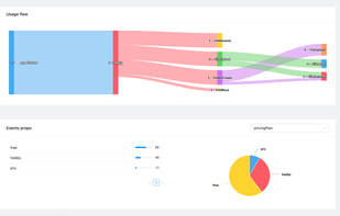 See what users are doing in your app