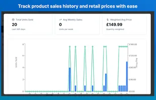 Track product sales history and retail prices with ease