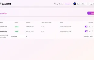 list of automation created with active/inactive toggle, edit and delete functionality