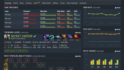 Dotabuff screenshot 1