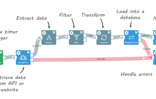 Schedule and automate data integration tasks