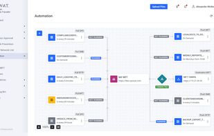 MetaDefender MFT - Visual Orchestration Editor for Secure File Transfare