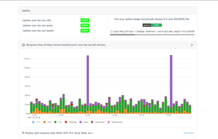 HowFast Monitoring screenshot 1