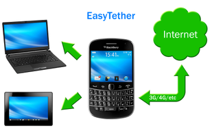 EasyTether screenshot 1