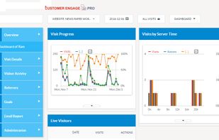 CustomerEngagePro  is a On-Premise Analytics Tool